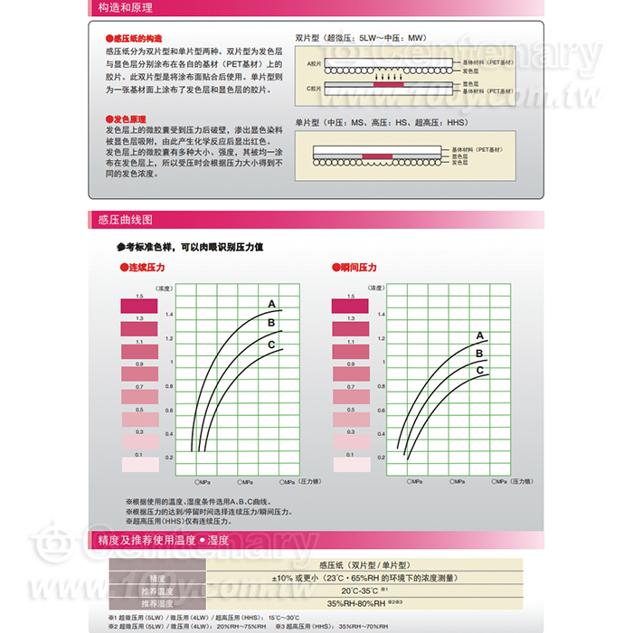 感壓紙可測壓力範圍10-50MPA 單片型 90mm*70mm  1片/包 - 156622 產品圖片