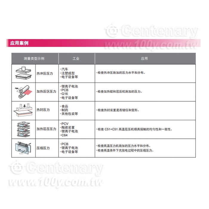 感壓紙可測壓力範圍0.05-0.2MPA  120mm*100mm 雙片型 - 156607 產品圖片