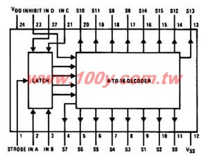 Centenary Materials Co., Ltd.