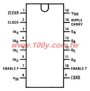 Centenary Materials Co., Ltd.
