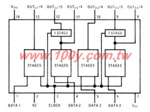 18-Stage Static Shift Register
