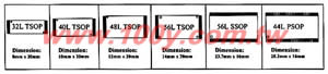 4-Mbit (256K x 16, 512K x 8) SmartVoltage boot block flash memory family. - 12907 Product Image