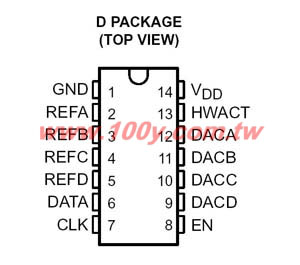 Low-Power Quadruple 8-Bit Digital-to-Analog Converter - 13167 Product Image