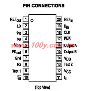 Frequency Synthesizer, Sync Generators & Strippers