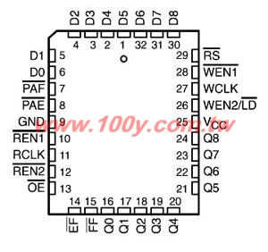 512 X 9, 1024 X 9, 2048 X9, And 4096 X 9 Synchronous FIFO Memorie - 13205 Product Image