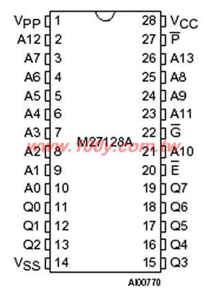 Electrically Erasable EPROM