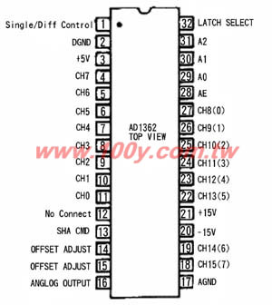 16-Channel, 12-Bit Data Acquisition System - 15892 Product Image