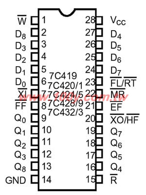 2K*9 40mA 40nS FIFO