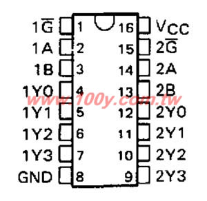 Dual 2-Line To 4-Line Decoders/Demultiplexer