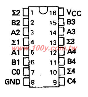 CDIP-16P