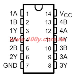 Quadruple 2-Input Positive-NAND Gate