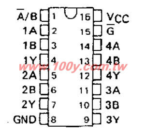 Quadruple 2-Line To 1-Line Data Selectors/Multiplexer