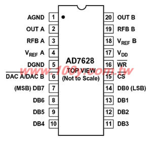 CMOS Dual 8-Bit Buffered Multiplying DAC - 17732 Product Image