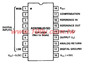 Ultrahigh Speed IC D/A Converter - 17890 Product Image