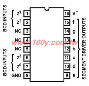 BCD to Seven Segment Decoder/Driver