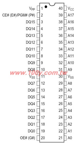 4 Megabit (256 K x 16-Bit) CMOS EPROM