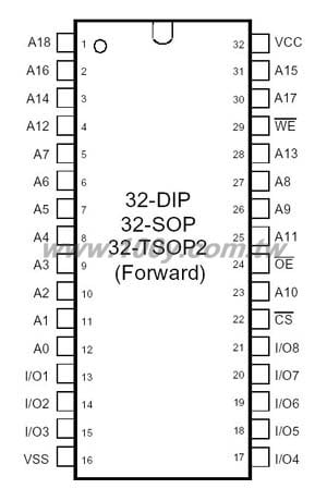 512K x 8 bit Low Power CMOS Static RAM