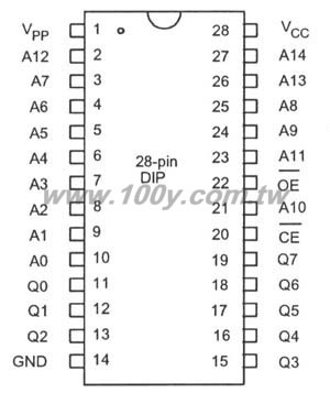 32K x 8  Electrically Erasable  EPROM