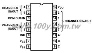 CMOS Differential 4-Channel Analog Multiplexer/Demultiplexer with Logic-Level Conversion - 14805 Product Image
