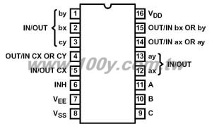 CMOS Analog Multiplexers/Demultiplexers  with Logic Level Conversion - 19190 Product Image