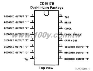16P/DIP