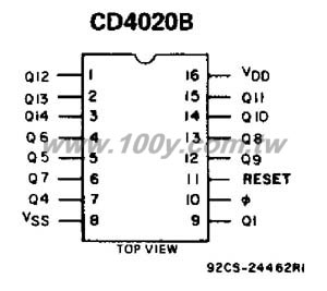 CD4020B
