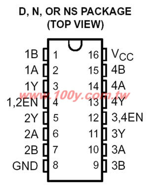 Quadruple Differential Line Receiver With 3-State Outputs - 19335 Product Image