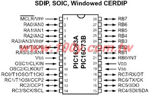 8-Bit CMOS Microcontrollers with A/D Converter - 19173 Product Image
