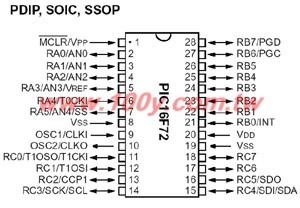 8-Bit CMOS Flash MPU with A/D Converter - 17739 Product Image