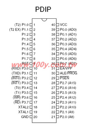 8-Bit MCU with 20K Bytes Flash - 18820 Product Image