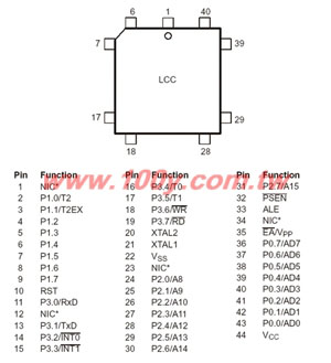 8-bit microcontroller family - 18852 Product Image