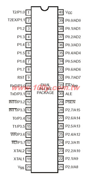 8-bit microcontroller family - 18854 Product Image