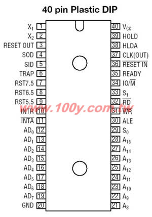 OKI_COMS 8-bit Microcontroller