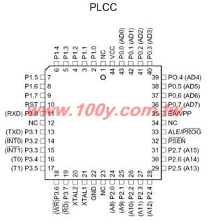 8-Bit FLASH, Family MCU - 18815 Product Image