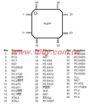 8-bit microcontroller family - 12774 Product Image
