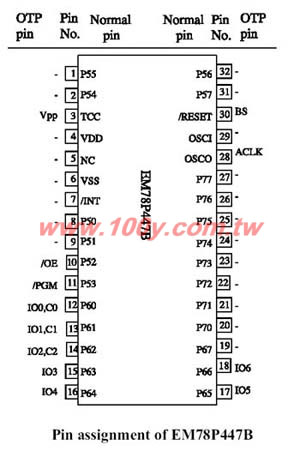2.5~5.5V MCU - 10190 產品圖片