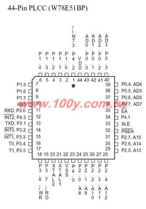44P/PLCC