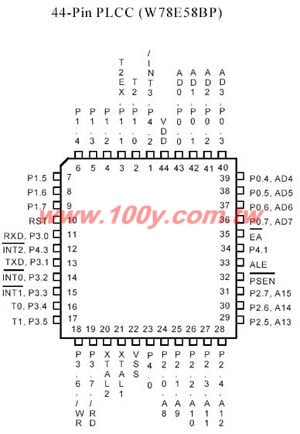 8-bit FLASH MPU