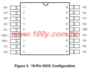 Cost Effective, 512-Byte ROM COMS Z8 MCU