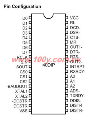 GM16C550-40