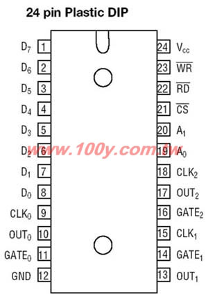CMOS PROGRAMMABLE INTERVAL TIMER