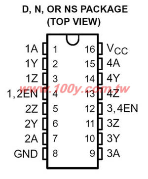 Quadruple Differential Line Driver - 19336 Product Image