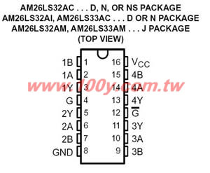 Quad Differential Line Receiver - 52437 Product Image