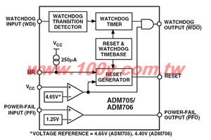 Low Cost μP Supervisory Circuits - 19316 Product Image
