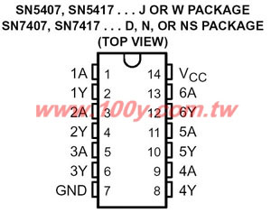 14P/CDIP