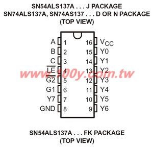3-LINE TO 8-LINE DECODERS / DEMULTIPLEXERS WITH ADDRESS LATCHES - 50914 Product Image