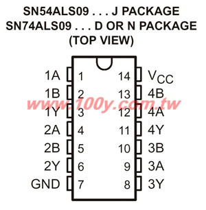 SN74ALS09