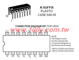 計數器 IC - 841 產品圖片