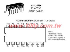 16P/DIP