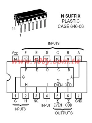 9-Bit Odd/Even Parity Generator/Checker